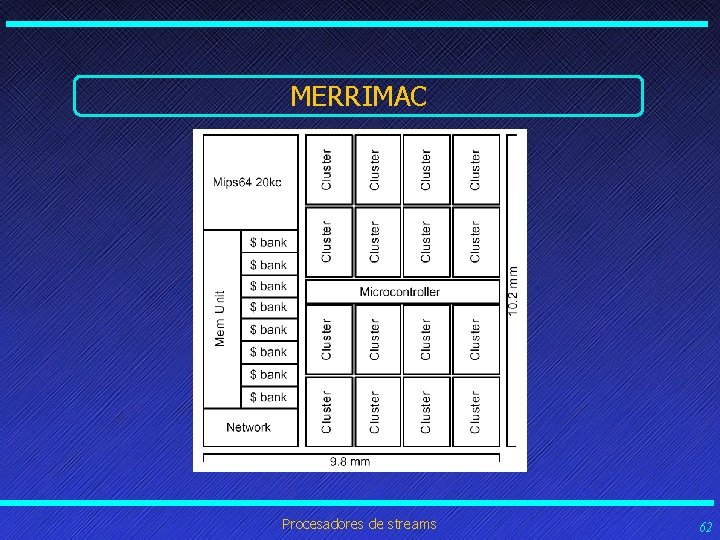 MERRIMAC Procesadores de streams 62 