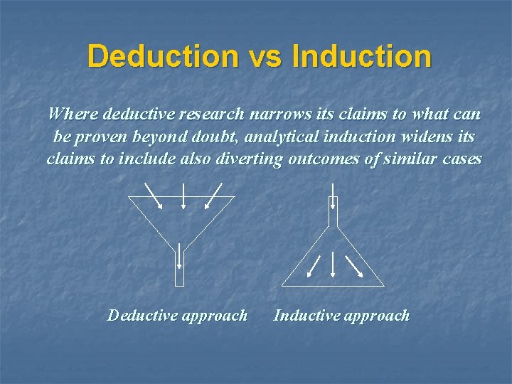 Deduction vs Induction Where deductive research narrows its claims to what can be proven