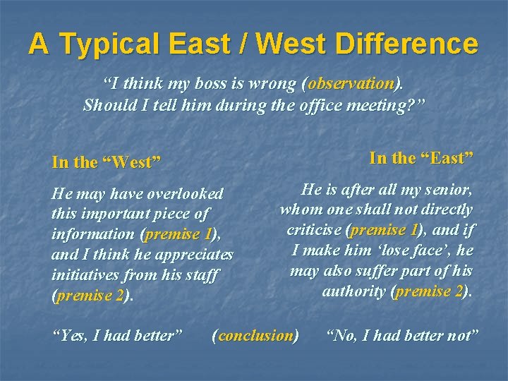 A Typical East / West Difference “I think my boss is wrong (observation). Should