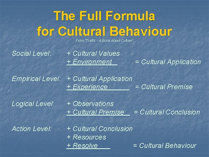 The Full Formula for Cultural Behaviour From "Traffic - A Book About Culture" Social