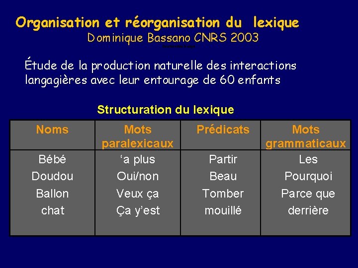 Organisation et réorganisation du lexique Dominique Bassano CNRS 2003 Structuration lexique Étude de la