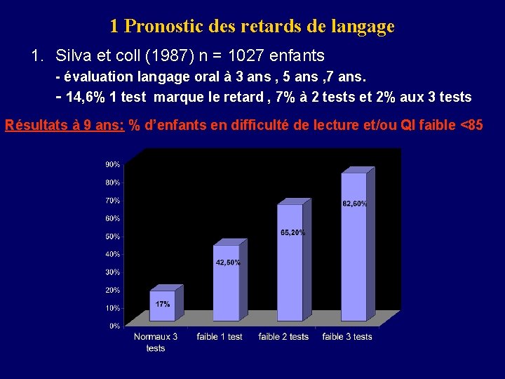 1 Pronostic des retards de langage 1. Silva et coll (1987) n = 1027 1 Pronostic des retards de langage 1. Silva et coll (1987) n = 1027