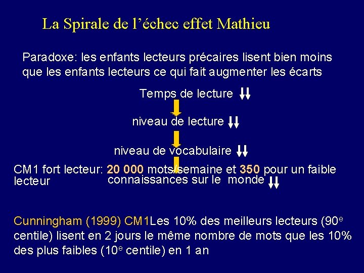 La Spirale de l’échec effet Mathieu Paradoxe: les enfants lecteurs précaires lisent bien moins