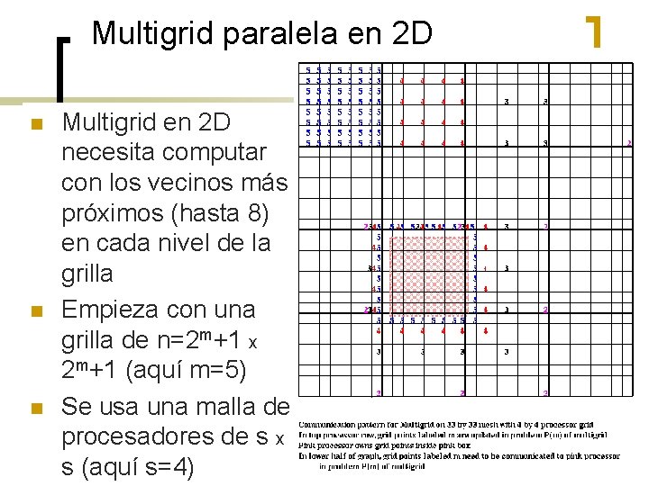 Multigrid paralela en 2 D n n n Multigrid en 2 D necesita computar