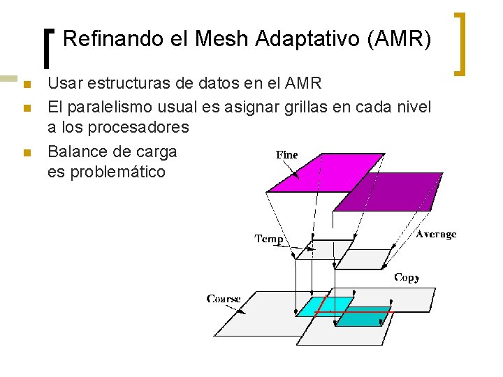 Refinando el Mesh Adaptativo (AMR) n n n Usar estructuras de datos en el