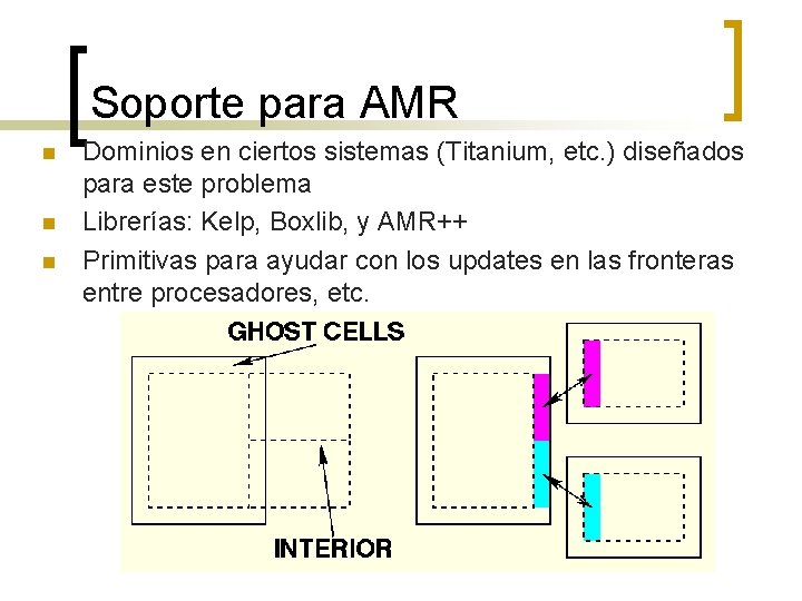 Soporte para AMR n n n Dominios en ciertos sistemas (Titanium, etc. ) diseñados