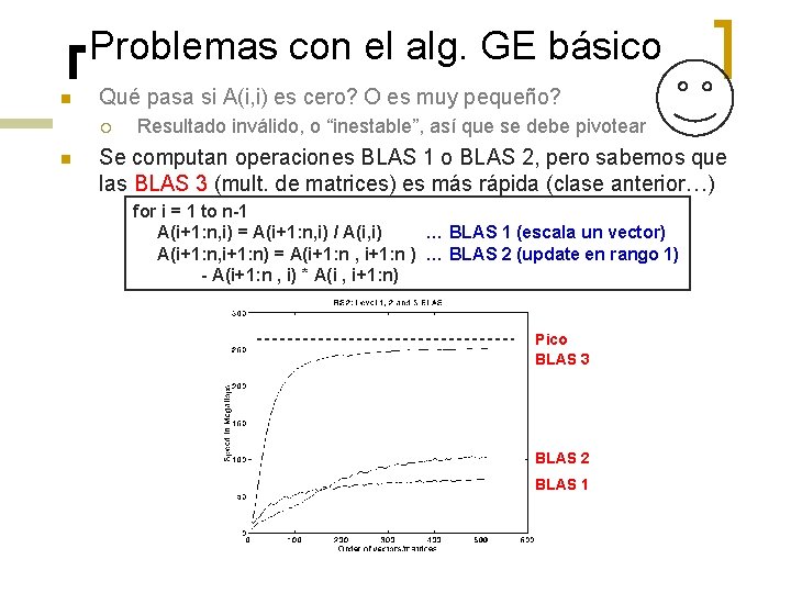 Problemas con el alg. GE básico n Qué pasa si A(i, i) es cero?