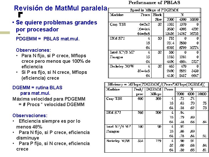 Revisión de Mat. Mul paralela • Se quiere problemas grandes por procesador PDGEMM =