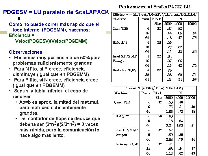 PDGESV = LU paralelo de Sca. LAPACK Como no puede correr más rápido que