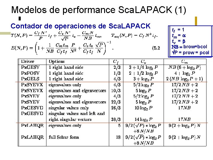 Modelos de performance Sca. LAPACK (1) Contador de operaciones de Sca. LAPACK tf =