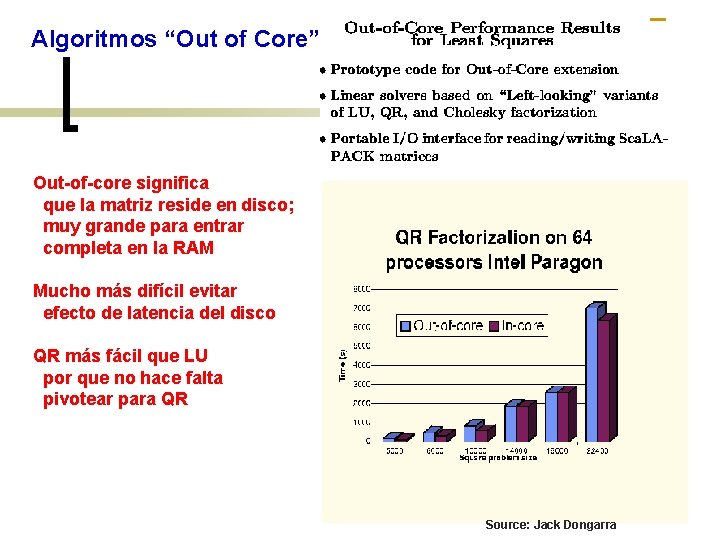 Algoritmos “Out of Core” Out-of-core significa que la matriz reside en disco; muy grande