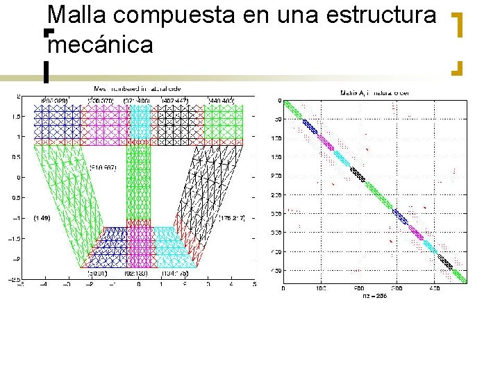 Malla compuesta en una estructura mecánica 