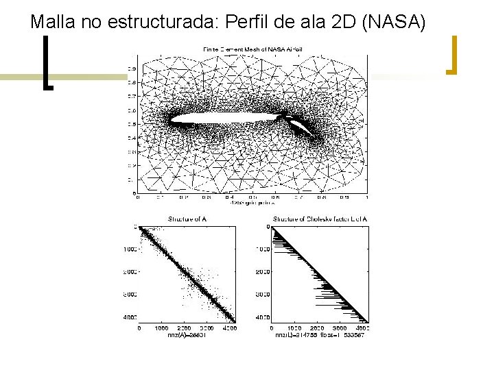 Malla no estructurada: Perfil de ala 2 D (NASA) 