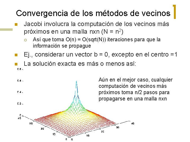 Convergencia de los métodos de vecinos n Jacobi involucra la computación de los vecinos