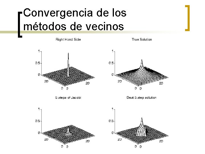 Convergencia de los métodos de vecinos 