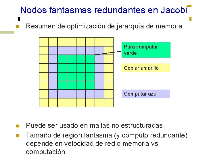 Nodos fantasmas redundantes en Jacobi n Resumen de optimización de jerarquía de memoria Para