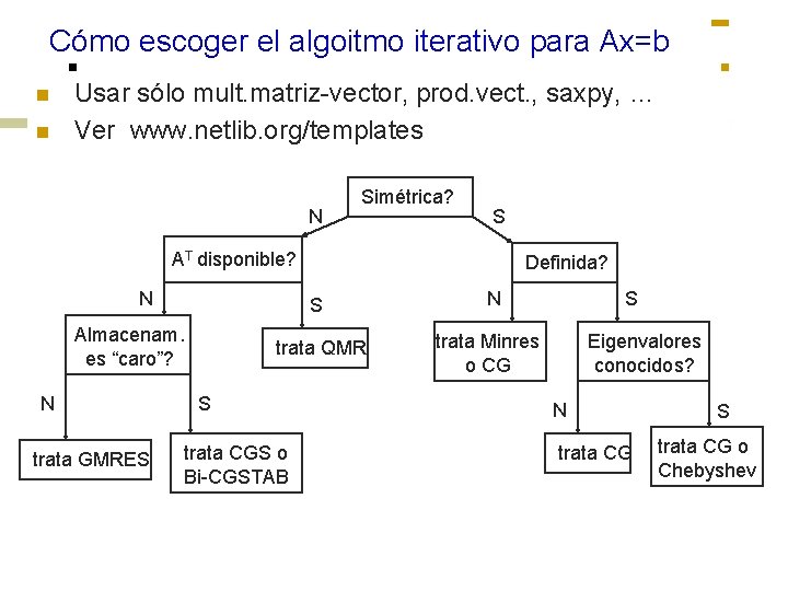 Cómo escoger el algoitmo iterativo para Ax=b n n Usar sólo mult. matriz-vector, prod.