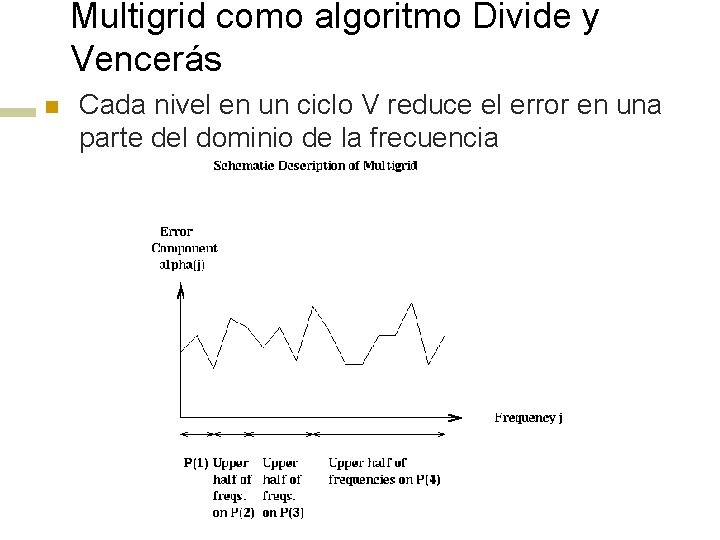 Multigrid como algoritmo Divide y Vencerás n Cada nivel en un ciclo V reduce