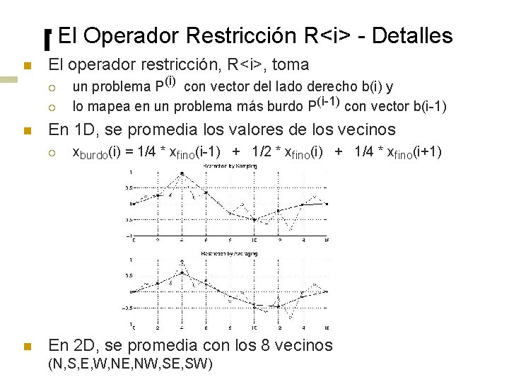 El Operador Restricción R<i> - Detalles n El operador restricción, R<i>, toma ¡ ¡