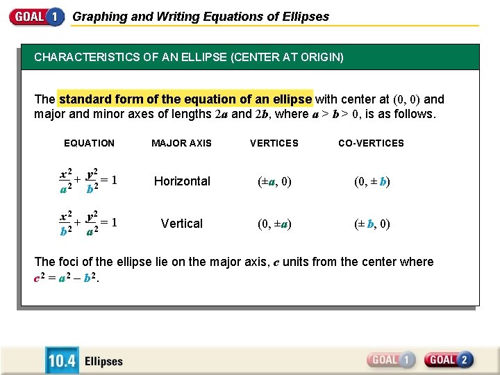 Graphing and Writing Equations of Ellipses CHARACTERISTICS OF AN ELLIPSE (CENTER AT ORIGIN) The