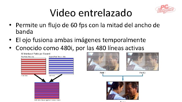 Video entrelazado • Permite un flujo de 60 fps con la mitad del ancho