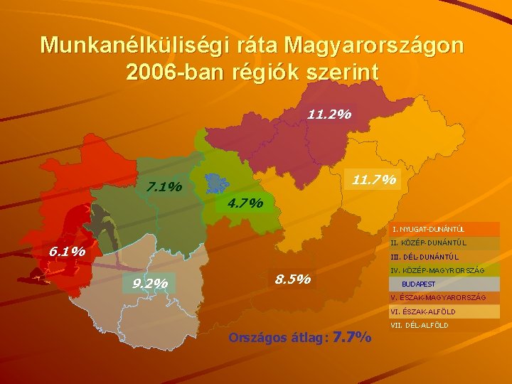 Munkanélküliségi ráta Magyarországon 2006 -ban régiók szerint 11. 2% 7. 1% 11. 7% 4.
