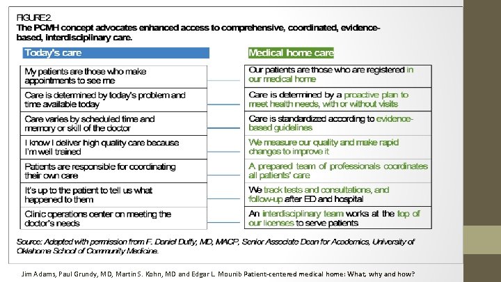 Jim Adams, Paul Grundy, MD, Martin S. Kohn, MD and Edgar L. Mounib Patient-centered