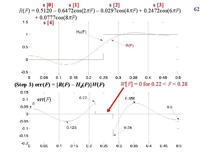 s [0] s [1] s [2] s [3] R(F) = 0. 5120 – 0.