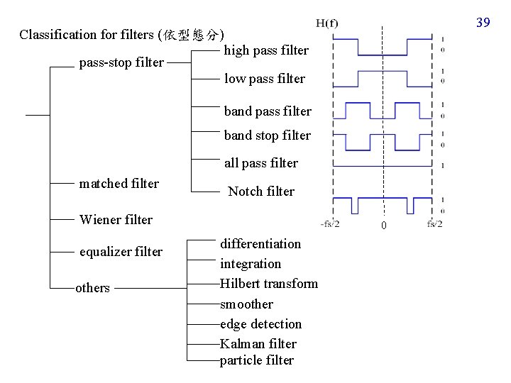 39 Classification for filters (依型態分) pass-stop filter high pass filter low pass filter band