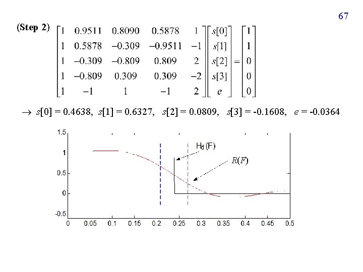 67 (Step 2) s[0] = 0. 4638, s[1] = 0. 6327, s[2] = 0.