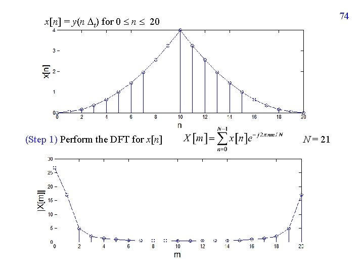 74 x[n] = y(n t) for 0 n 20 (Step 1) Perform the DFT