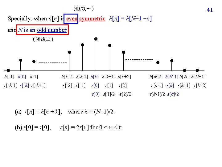 (假設一) 41 Specially, when h[n] is even symmetric h[n] = h[N− 1 −n] and