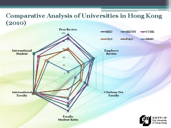 Comparative Analysis of Universities in Hong Kong (2010) 