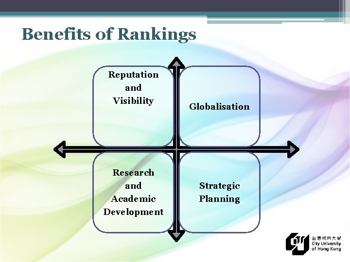 Benefits of Rankings Reputation and Visibility Research and Academic Development Globalisation Strategic Planning 