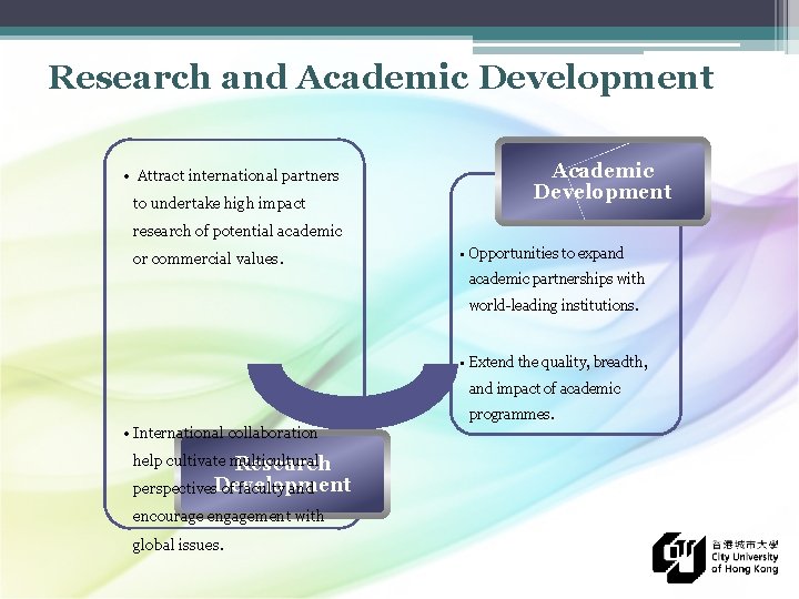 Research and Academic Development • Attract international partners to undertake high impact Academic Development