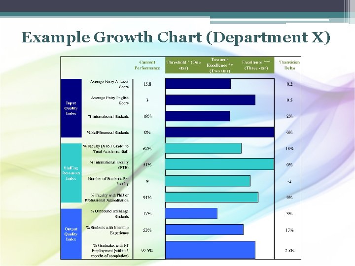 Example Growth Chart (Department X) 