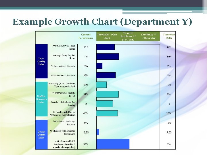 Example Growth Chart (Department Y) 