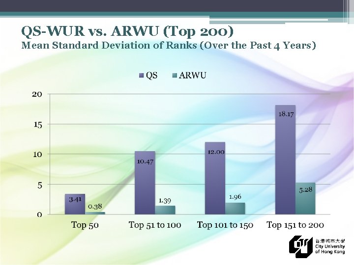 QS-WUR vs. ARWU (Top 200) Mean Standard Deviation of Ranks (Over the Past 4