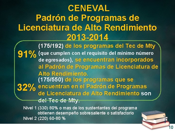 CENEVAL Padrón de Programas de Licenciatura de Alto Rendimiento 2013 -2014 91% 32% (175/192)