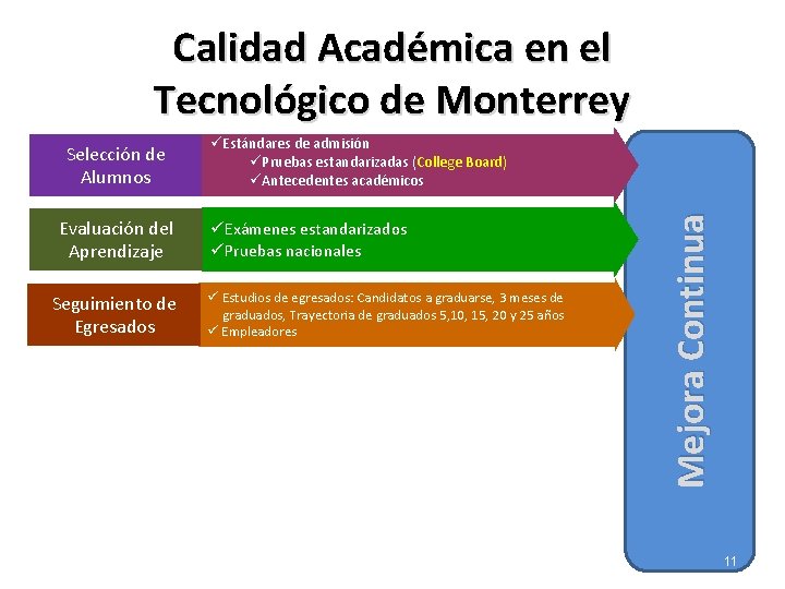 Calidad Académica en el Tecnológico de Monterrey Evaluación del Aprendizaje Seguimiento de Egresados üEstándares