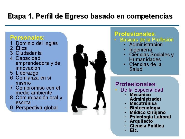 Etapa 1. Perfil de Egreso basado en competencias Personales: 1. Dominio del Inglés 2.