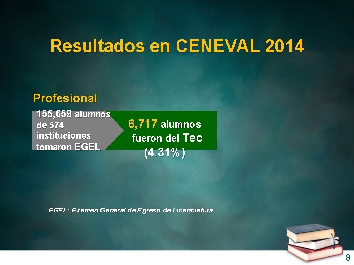 Resultados en CENEVAL 2014 Profesional 155, 659 alumnos de 574 instituciones tomaron EGEL 6,