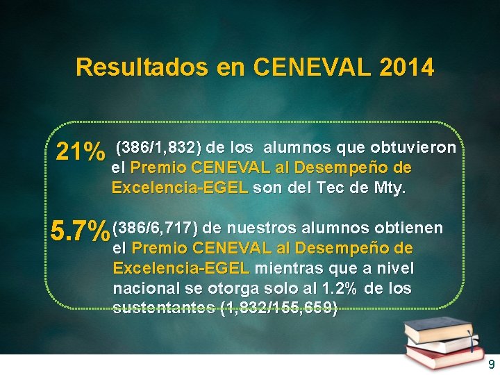 Resultados en CENEVAL 2014 21% (386/1, 832) de los alumnos que obtuvieron el Premio