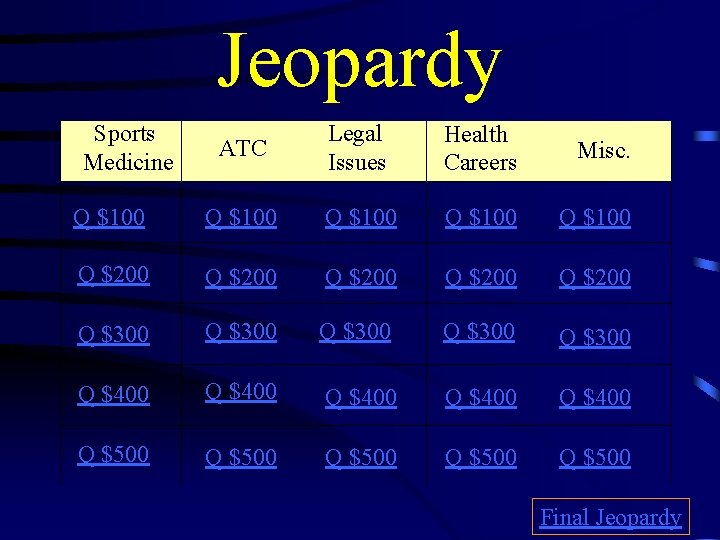 Jeopardy Sports Medicine ATC Legal Issues Health Careers Misc. Q $100 Q $100 Q