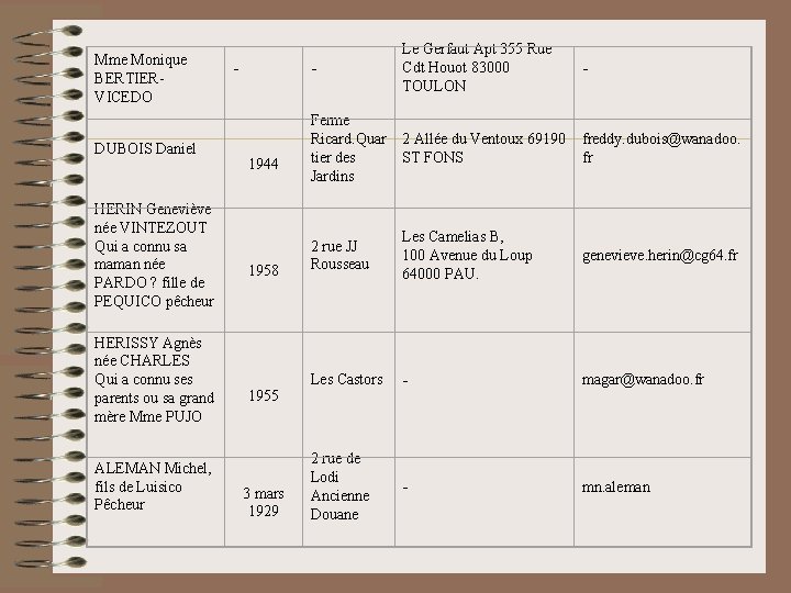 Mme Monique BERTIERVICEDO DUBOIS Daniel HERIN Geneviève née VINTEZOUT Qui a connu sa maman