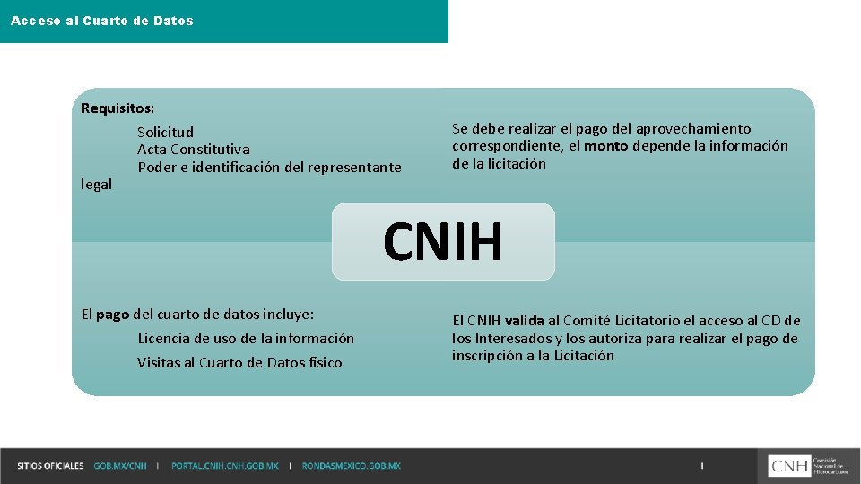 Acceso al Cuarto de Datos Requisitos: Solicitud Acta Constitutiva Poder e identificación del representante