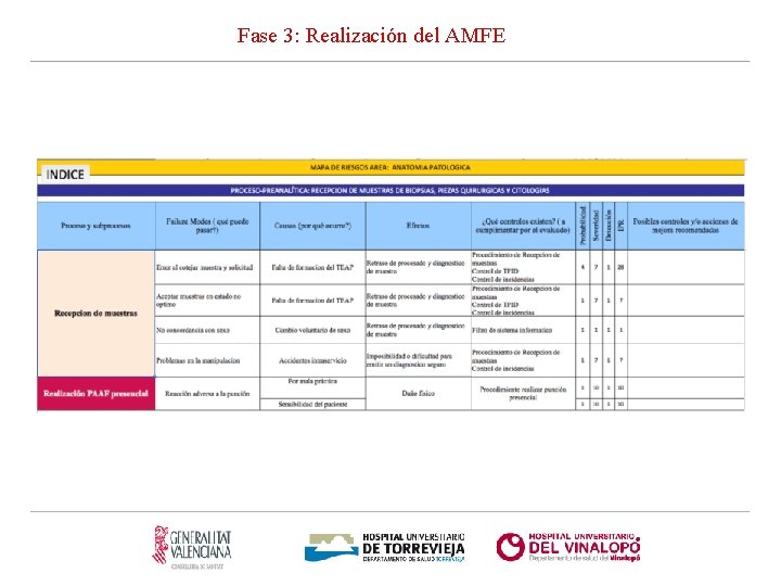 Fase 3: Realización del AMFE 