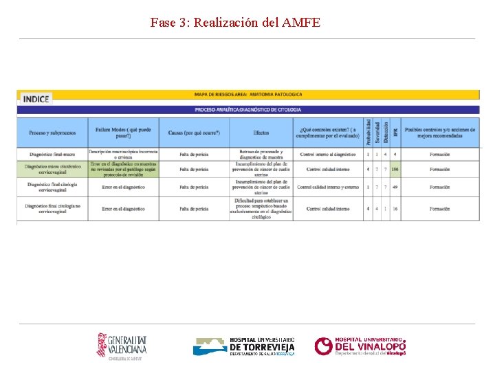 Fase 3: Realización del AMFE 