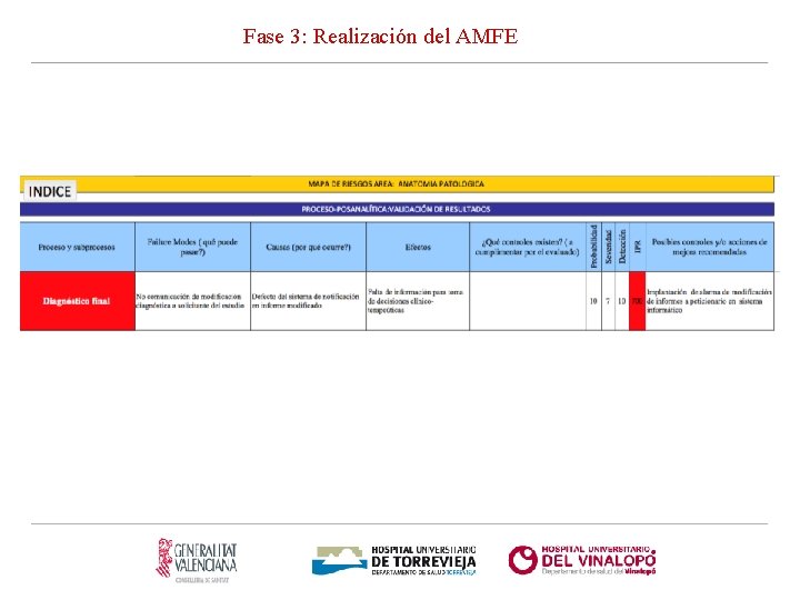 Fase 3: Realización del AMFE 