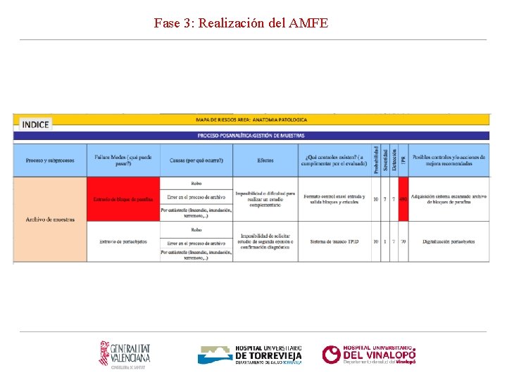 Fase 3: Realización del AMFE 